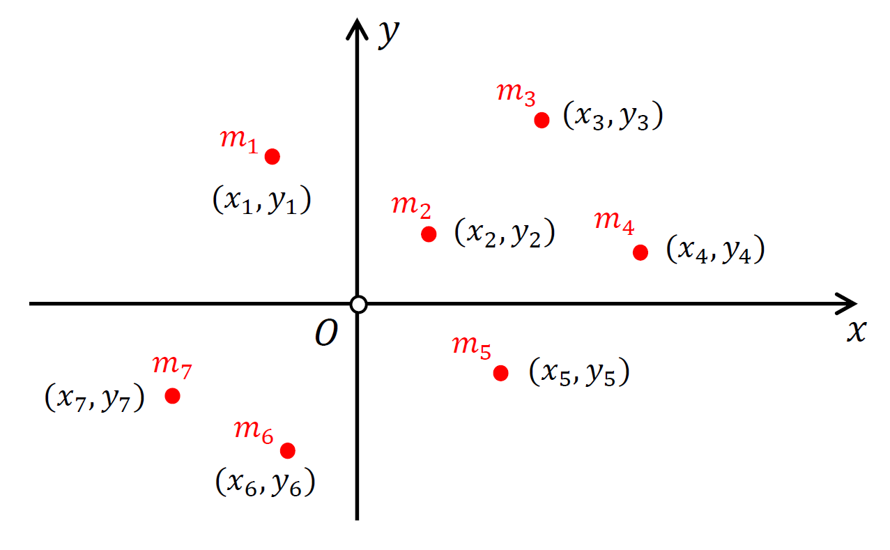 centre of mass: two-dimensional case