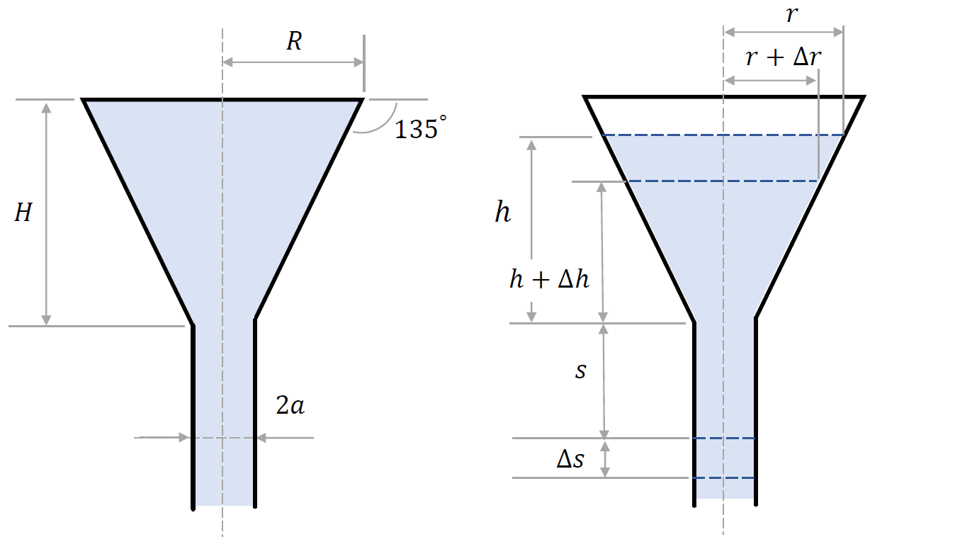 conical tank