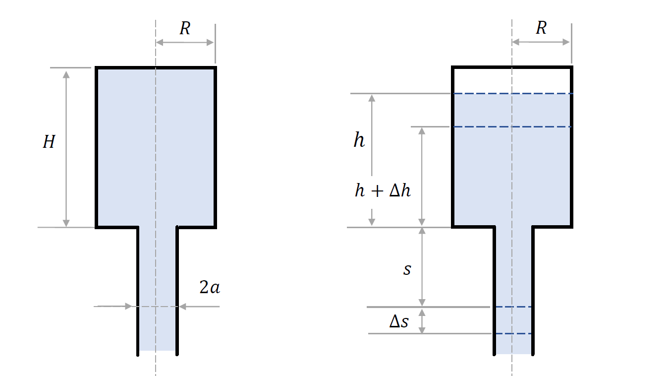 cylindrical tank