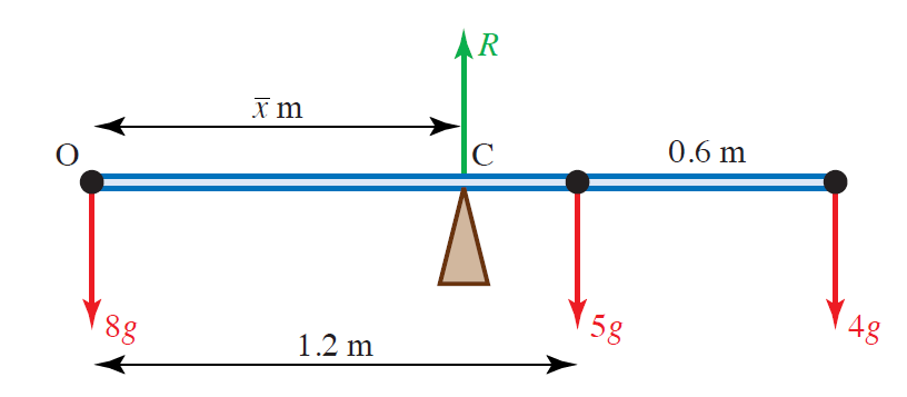 solved example 1D