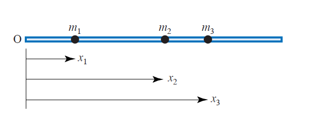 1D centre of mass -- general case