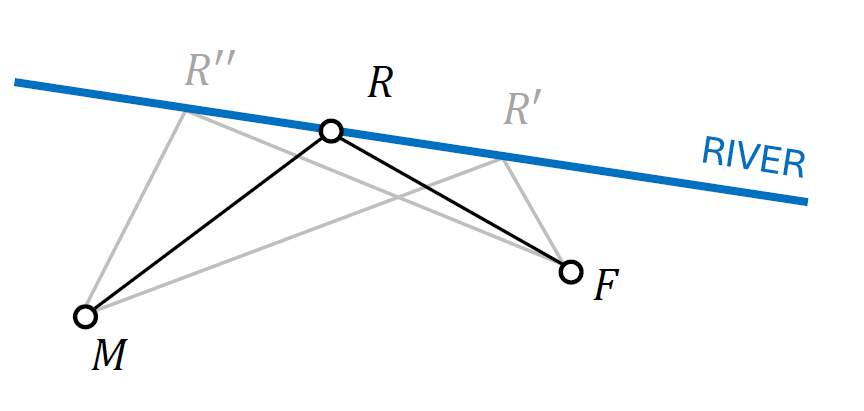 solution_diagram