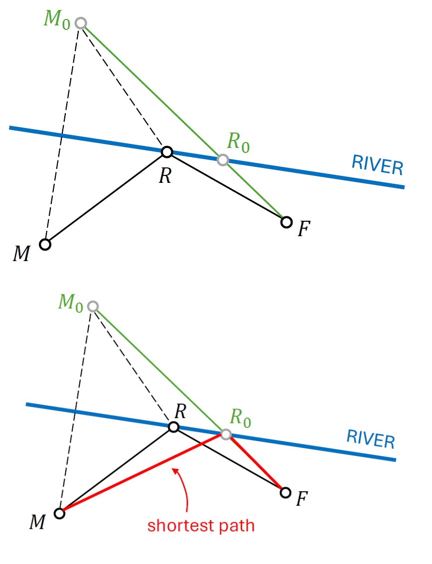 solution diagram