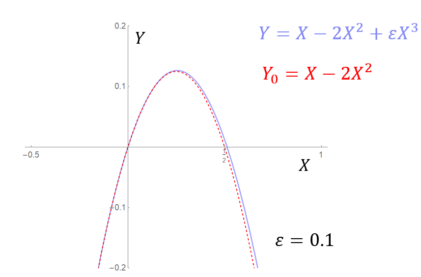 rescaled plot 2