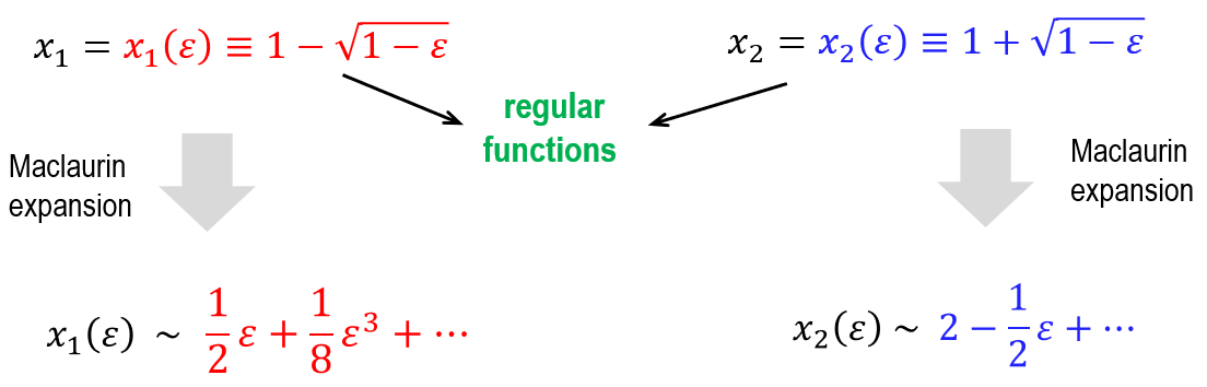 quad_solns