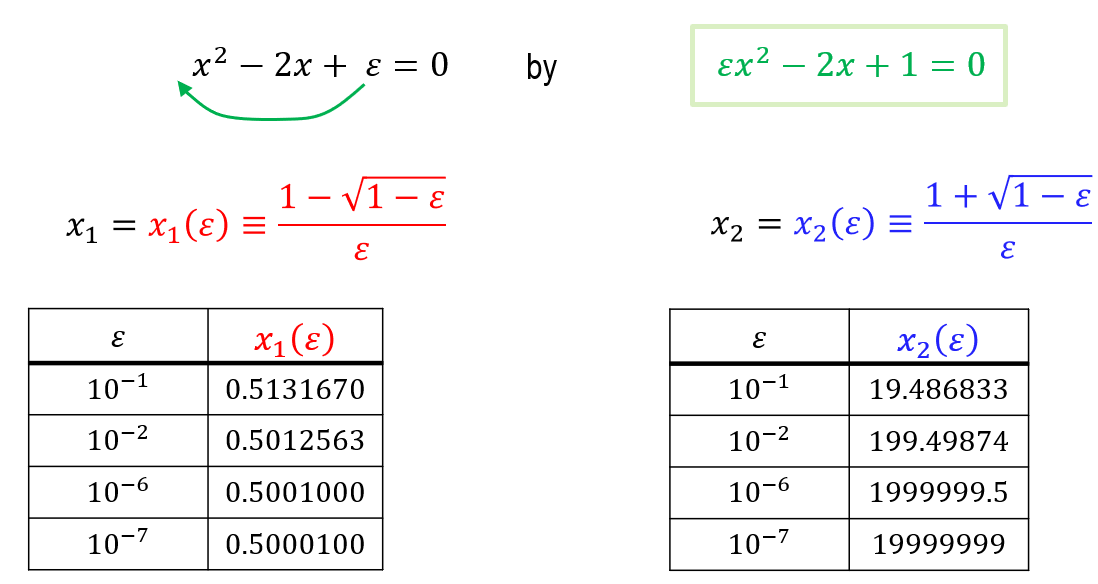 quad_solns