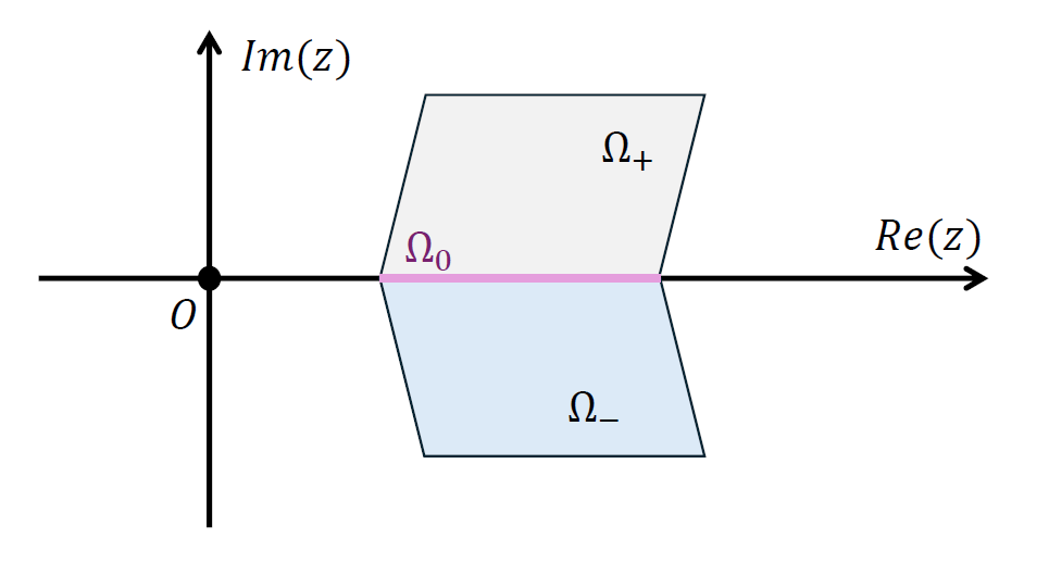 symmetric domain