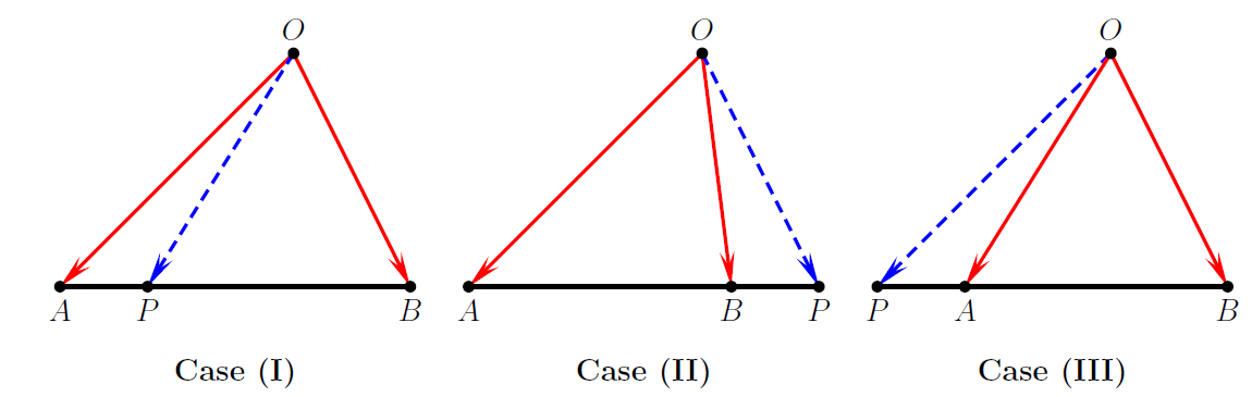 possible cases