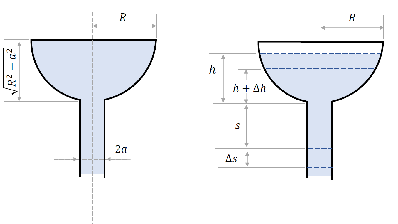 conical tank