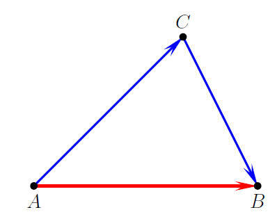 triangle law